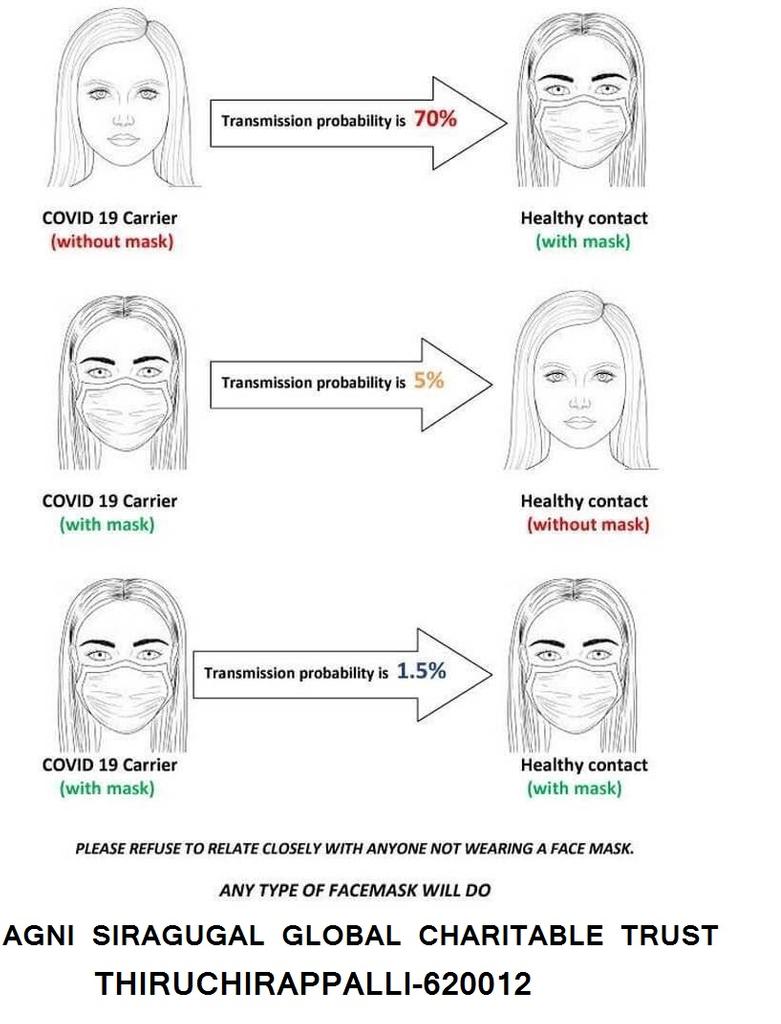 Covid Awareness