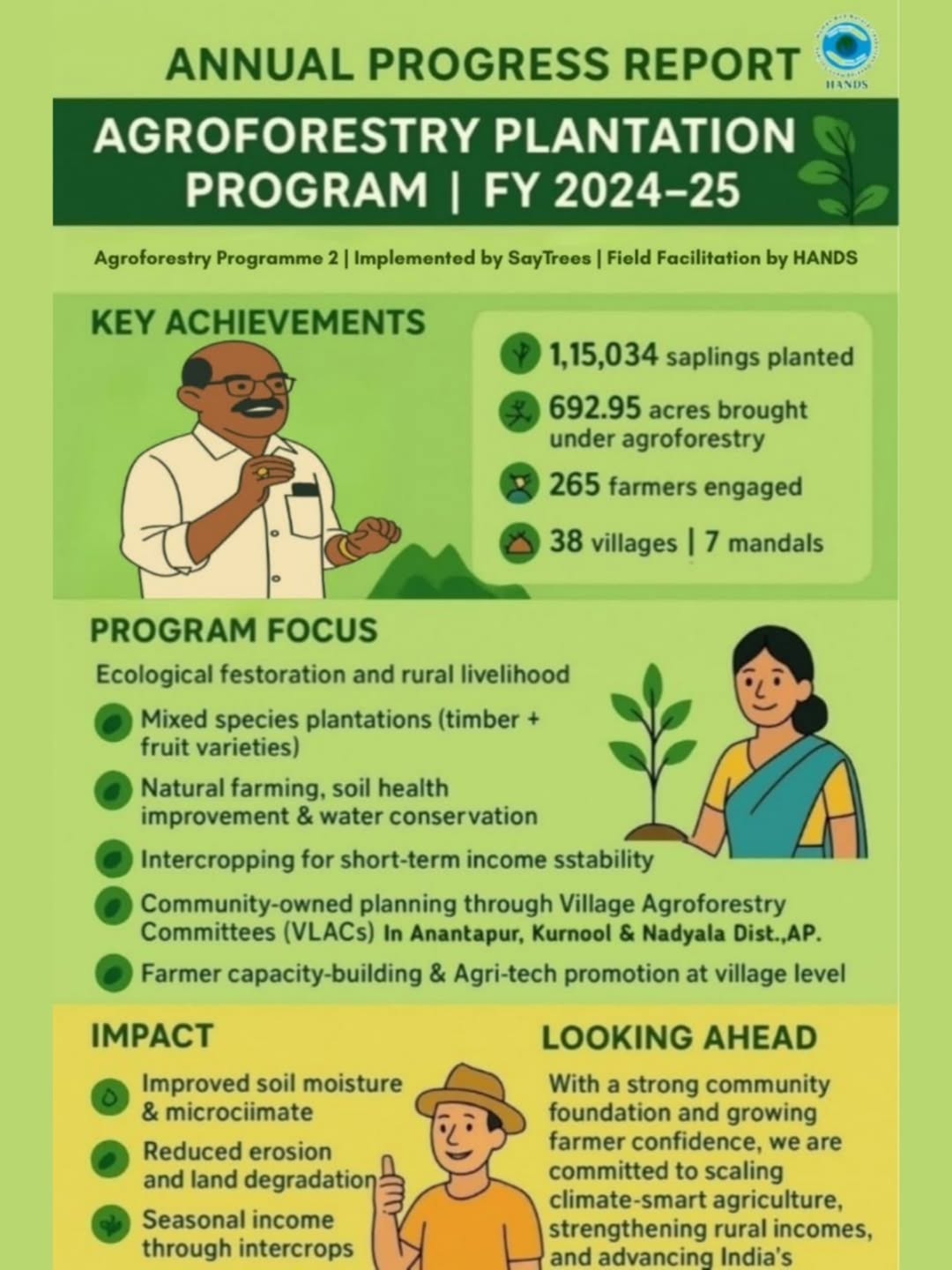 Agroforestry Plantation Program – Annual Impact Report (2024–25)  Impact-focused