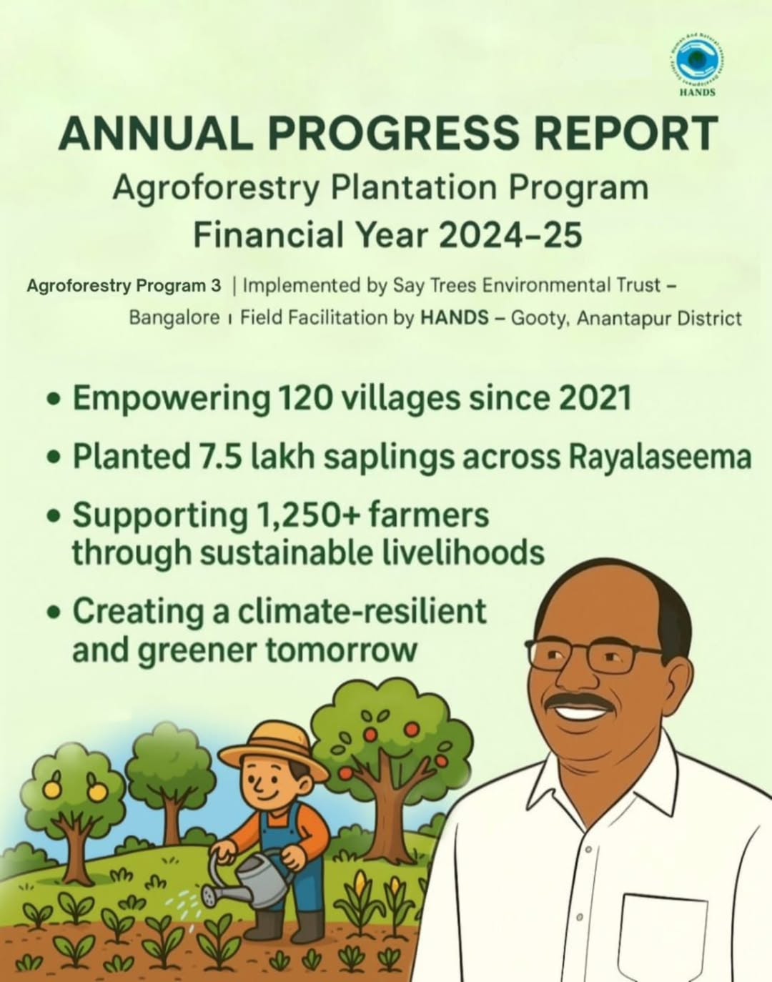 Agroforestry Plantation Program – Annual Impact Report (2024–25)  Impact-focused