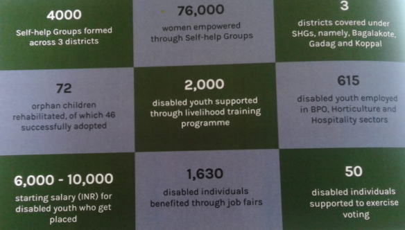 Our Programs